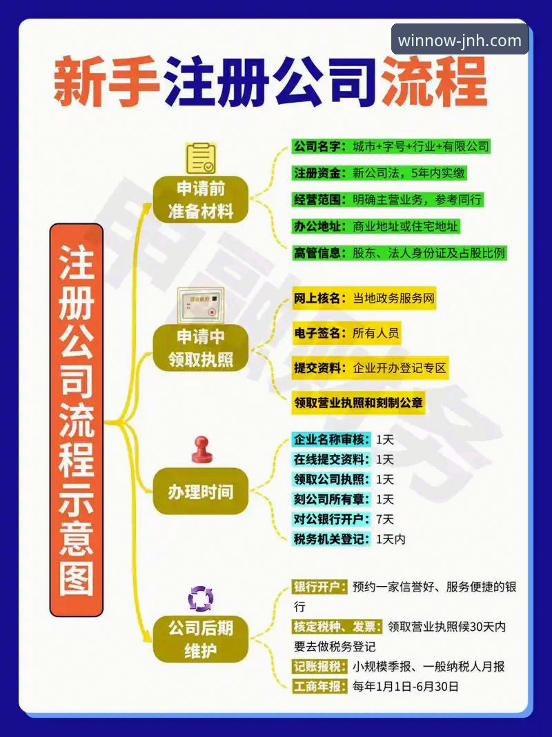 如何高效完成今年会JNH账号注册？一份专业操作指南